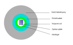 Optikai_kabel LT 27